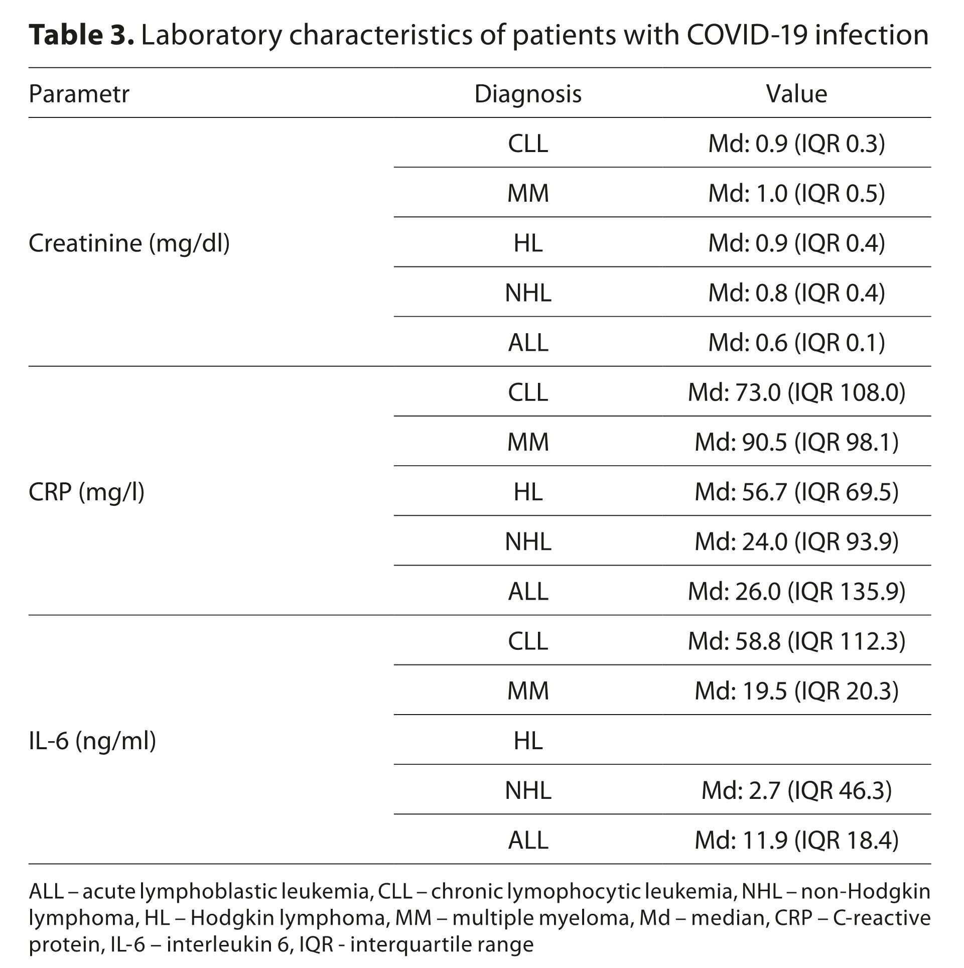 Figure from article: Risk factors affecting...