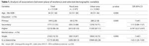 Figure from article: Perinatal outcomes in...