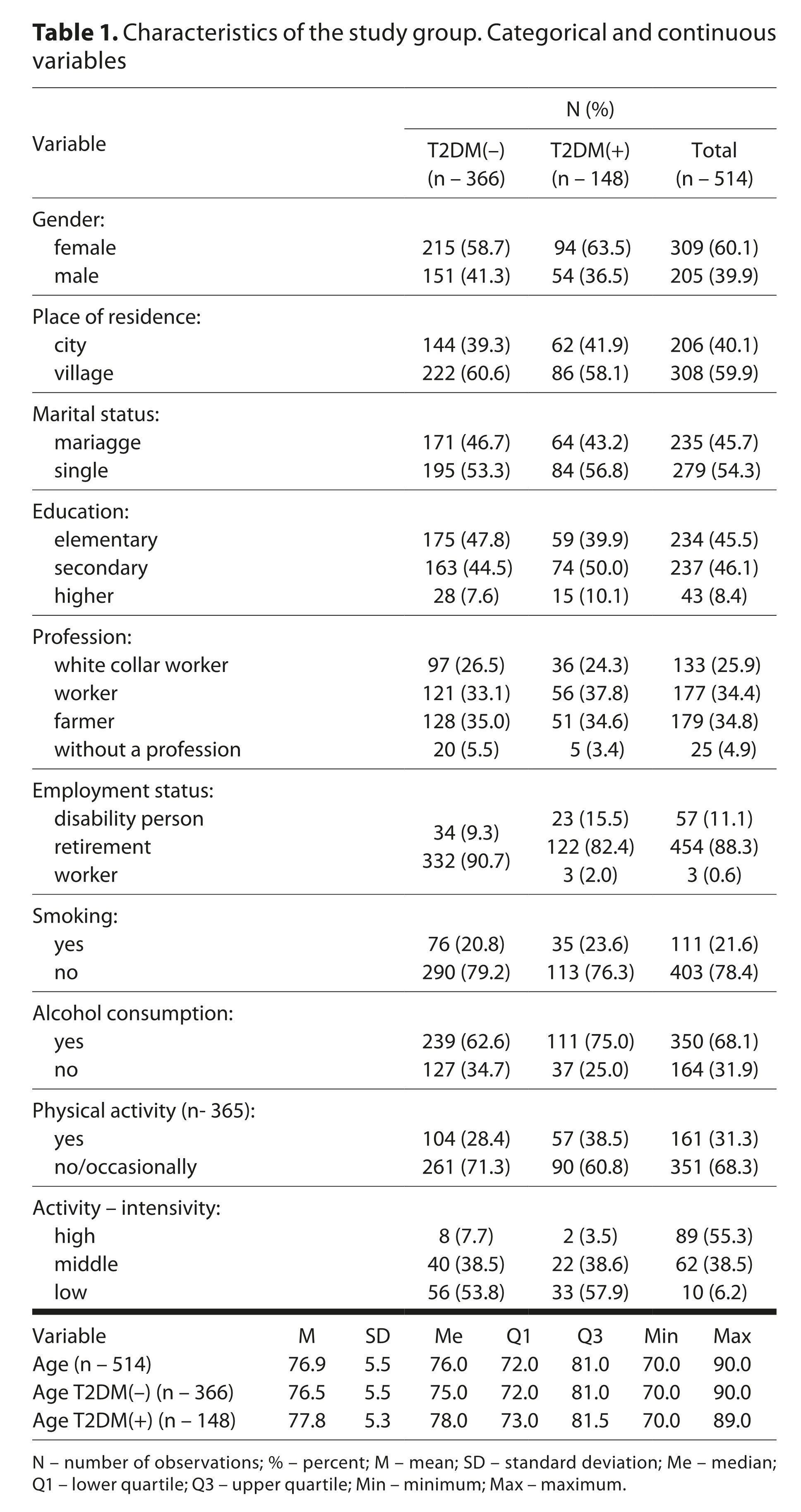 Figure from article: Multifactorial influence of...
