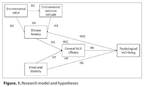 Figure from article: The role of self-efficacy...