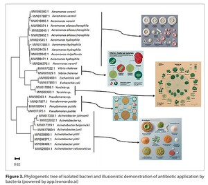 Figure from article: Elucidating environmental...