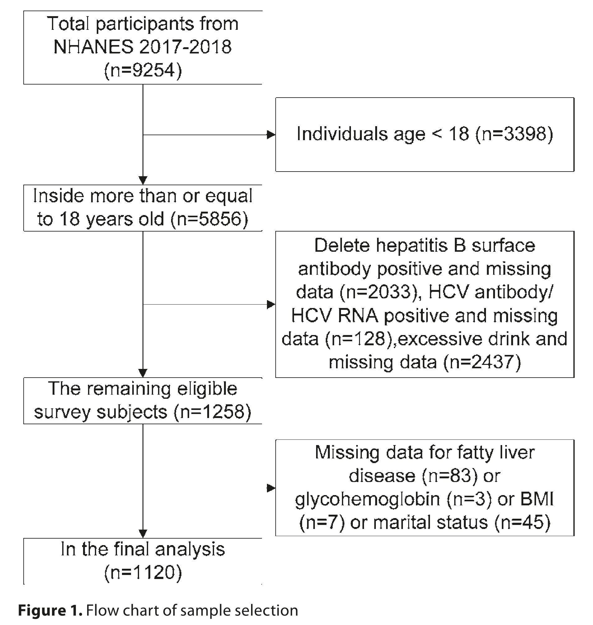 Figure from article: Association between obesity...