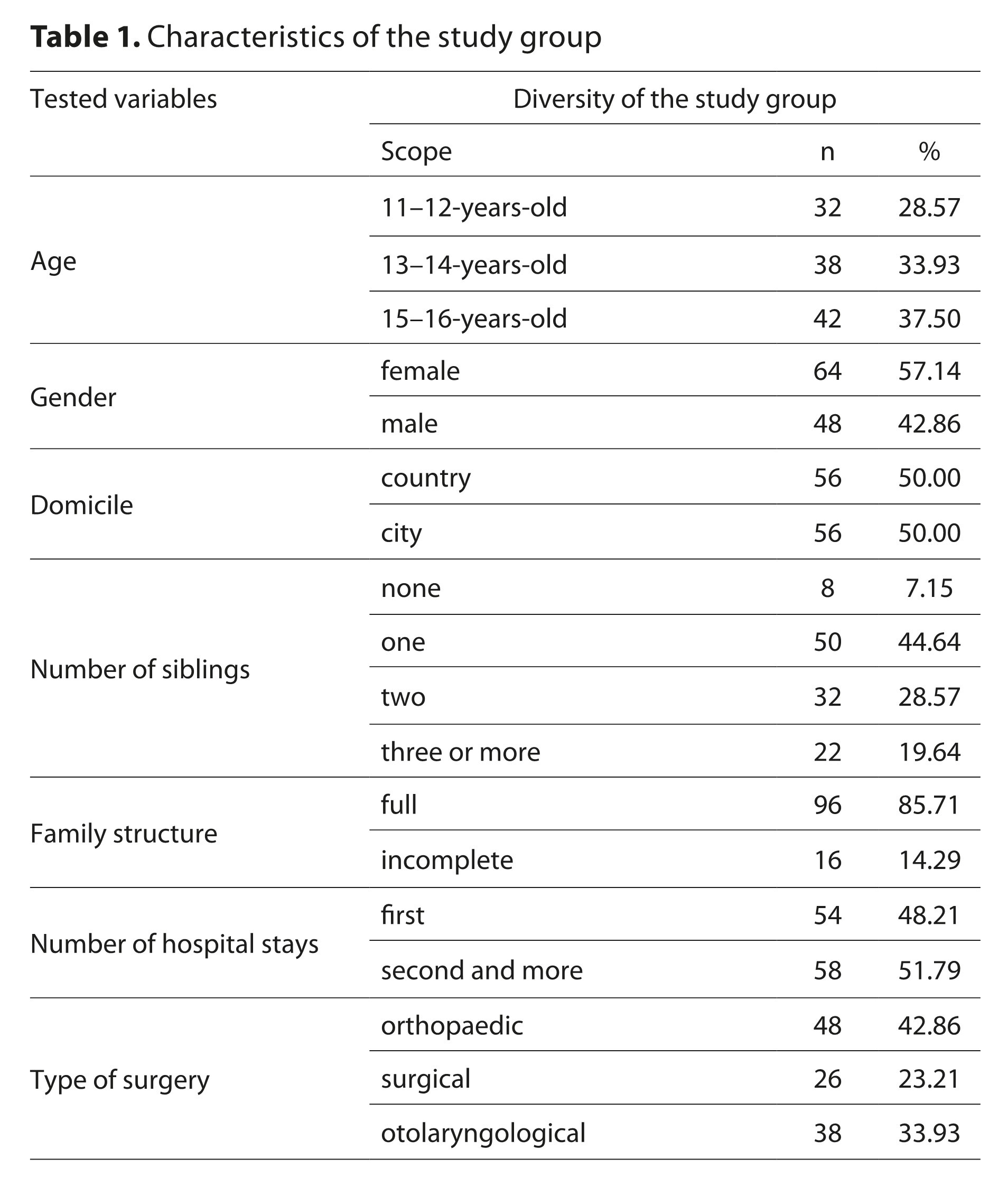 Figure from article: Children’s well-being and...