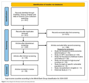 Figure from article: Socio-economic determinants...