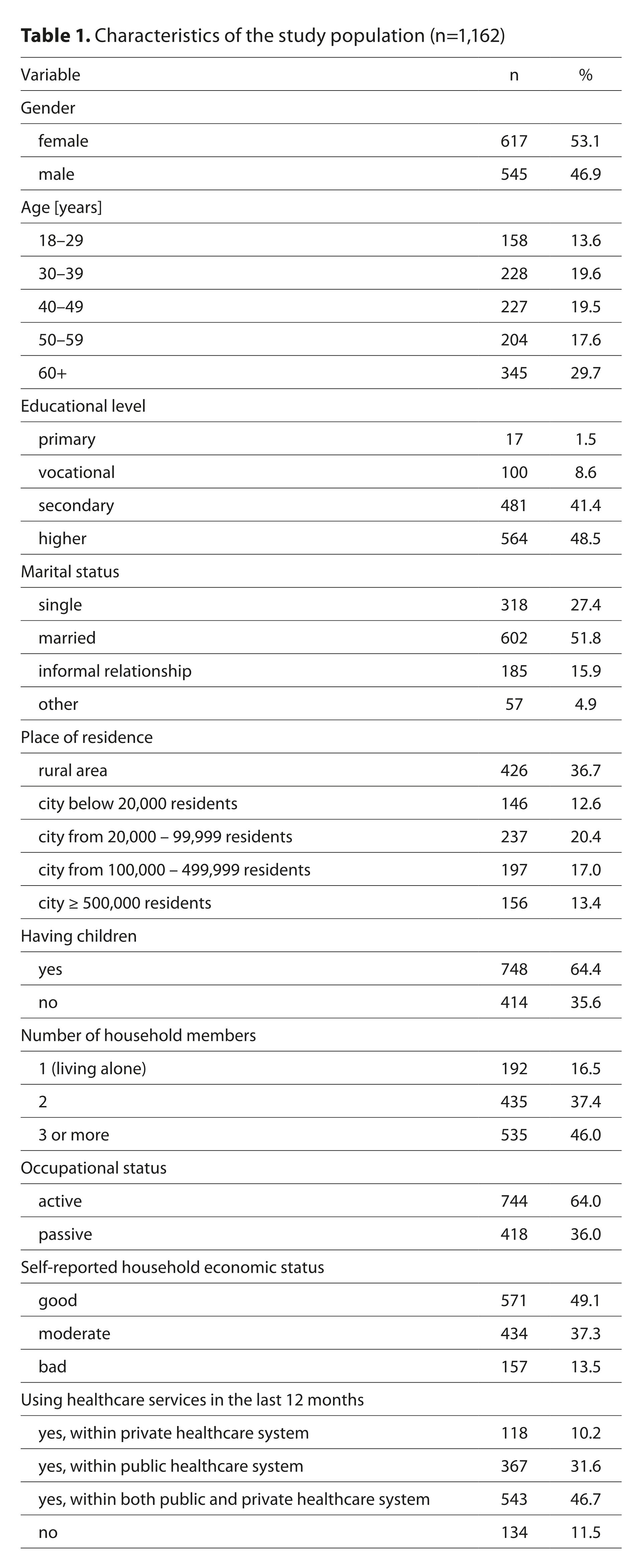 Figure from article: Public support for a Law on...
