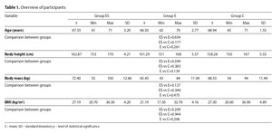 Figure from article: Impact of an original...