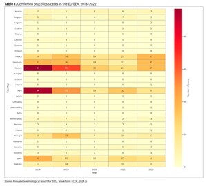 Figure from article: <i>Brucella</i> and...