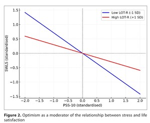 Figure from article: Cumulative health burden...