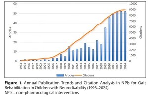 Figure from article: Non-pharmacological...
