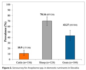 Figure from article: Serological evidence of...