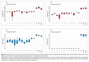 Figure from article: Novel synergistic...