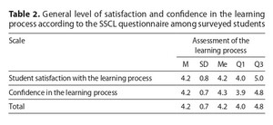 Figure from article: Effectiveness of medical...