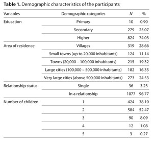 Figure from article: Self-care behaviours and...