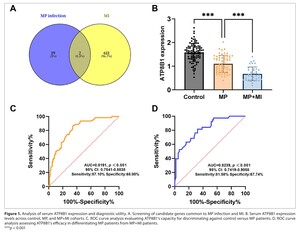 Figure from article: Clinical significance of...