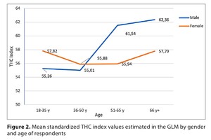 Figure from article: Patient perspectives on...