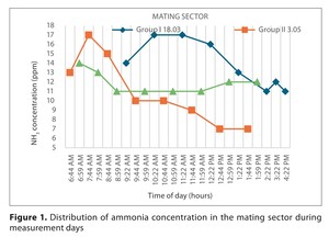 Figure from article: Is the ammonia...