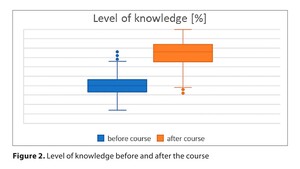 Figure from article: Simulation-based training...