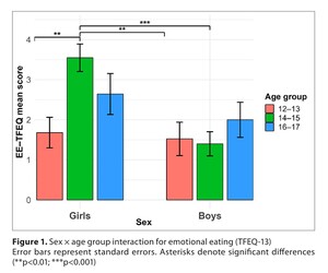 Figure from article: Prevalence and...
