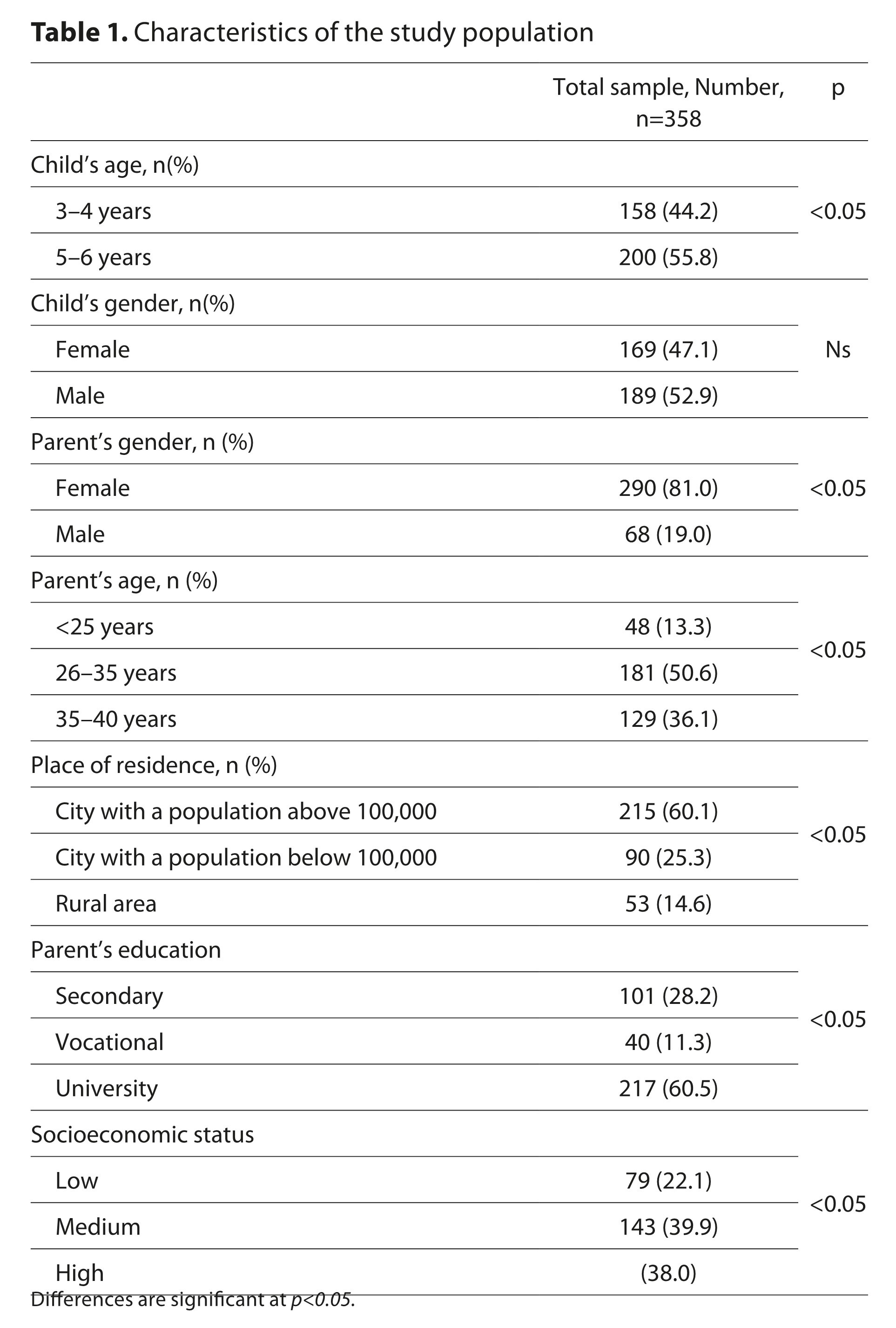 Figure from article: Does parents’ nutrition...