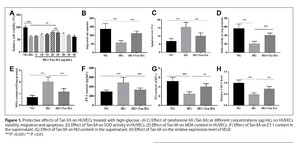 Figure from article: The potential of Tanshinone...