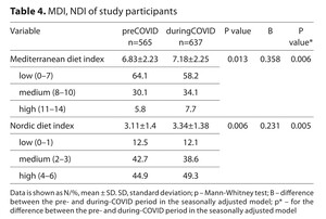 Figure from article: Comparison of dietary...
