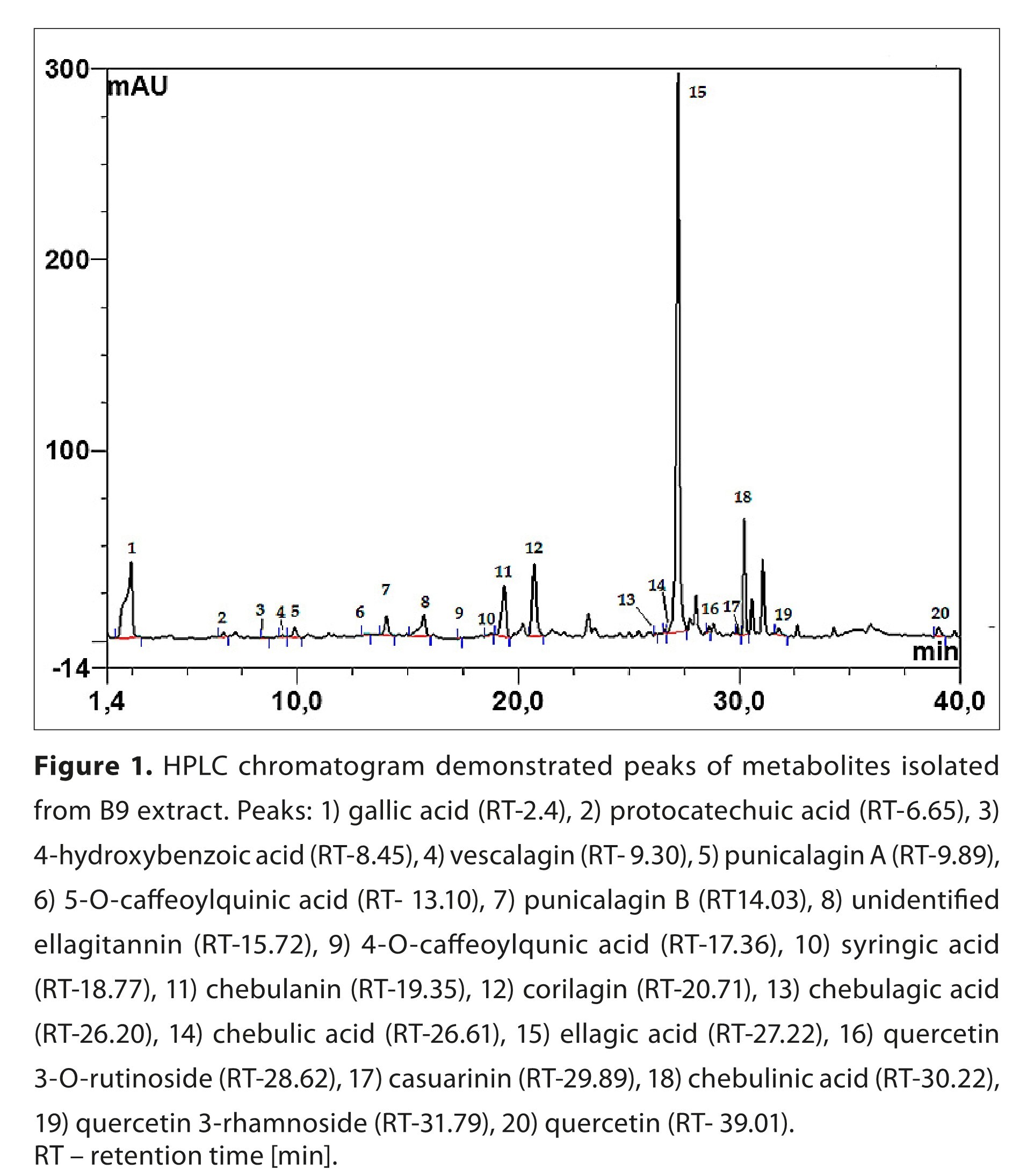 Figure from article: Analysis  of the...