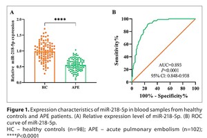 Figure from article: Clinical significance of...