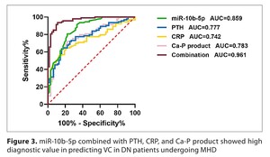 Figure from article: The clinical role of...