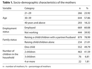 Figure from article: Association between...