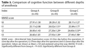 Figure from article: The influence of...