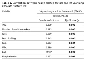 Figure from article: Evaluation of risk  of...