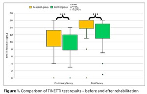 Figure from article: An evaluation of a physical...
