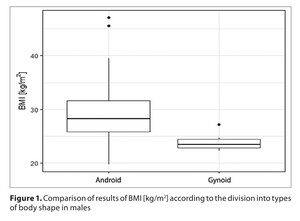 Figure from article: Evaluation of relationship...