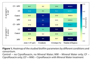 Figure from article: Impact of sodium...