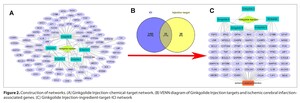 Figure from article: AKT1 and ferroptosis...