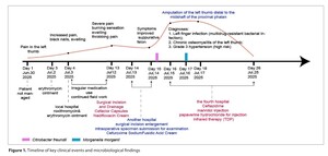 Figure from article: Osteomyelitis caused by...