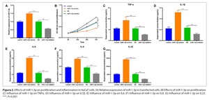 Figure from article: The diagnostic value of...