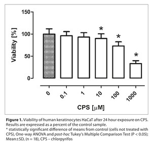 Figure from article: Assessment of genetic...