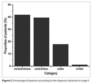 Figure from article: Improving identification of...