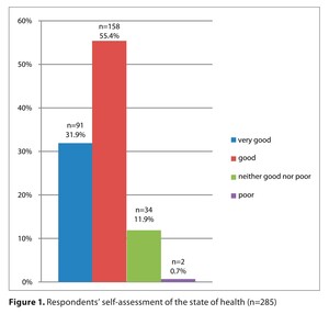 Figure from article: Self-assessment of health...