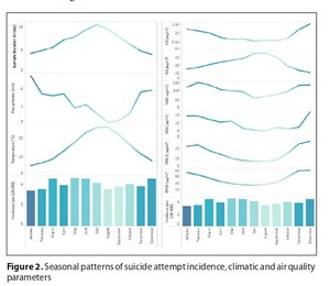 Figure from article: The role of climatic...