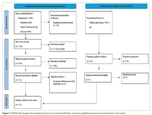 Figure from article: Bystander use of automated...