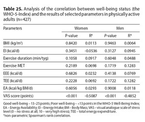 Figure from article: Nutrient density, energy...