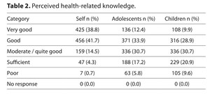 Figure from article: Public response to the...