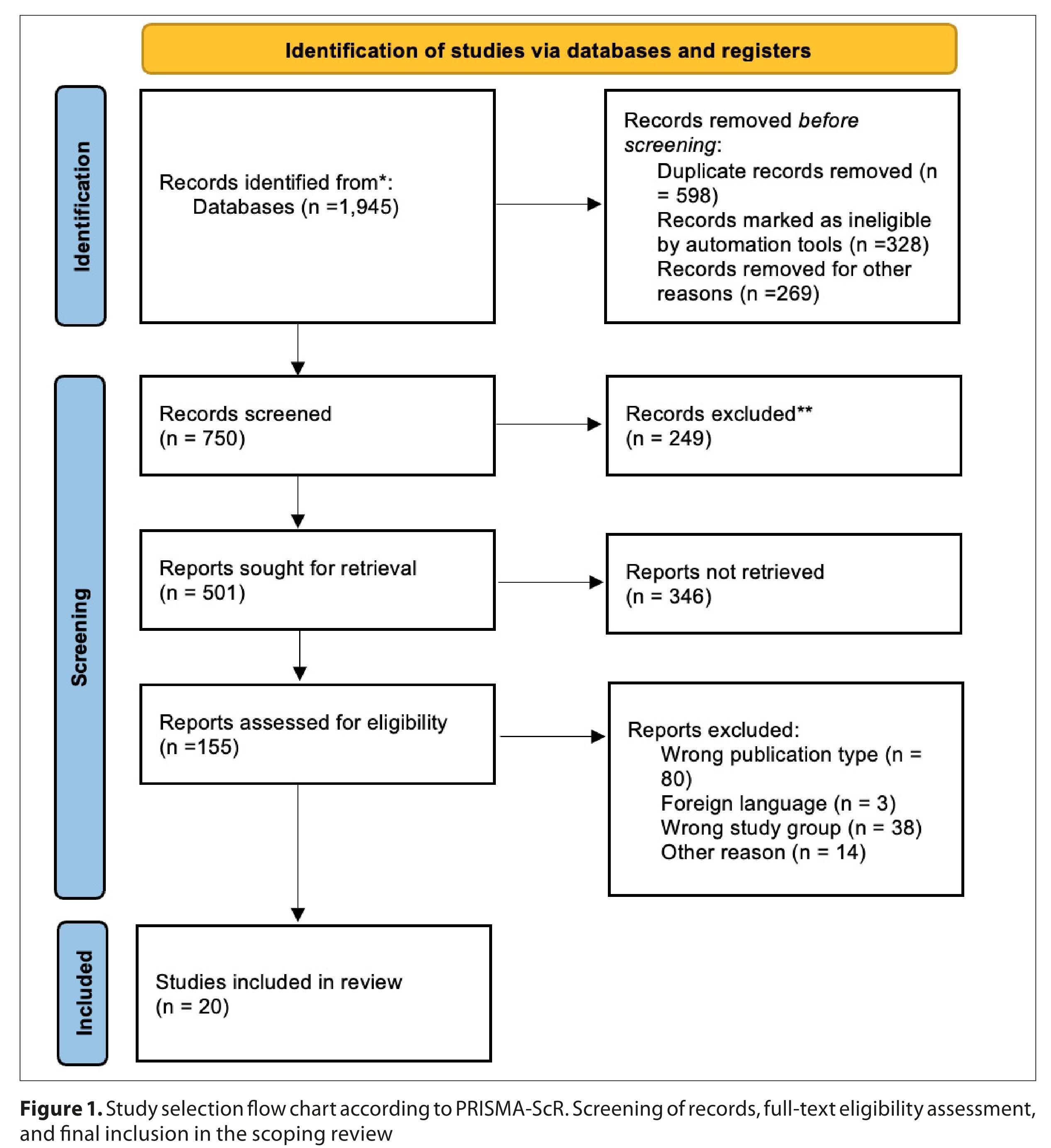 Figure from article: Potential role of the...