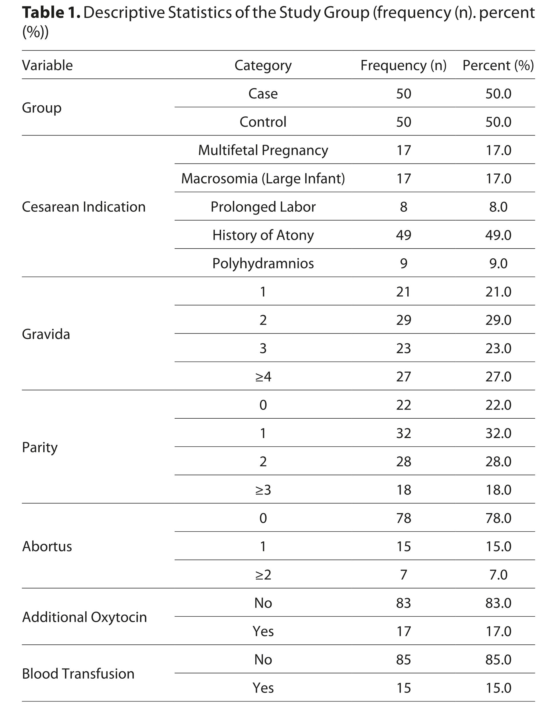 Figure from article: Comparison of the efficacy...