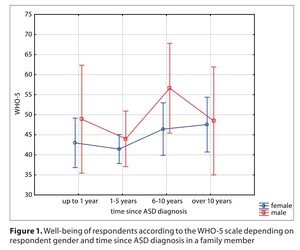 Figure from article: Determinants of mental...
