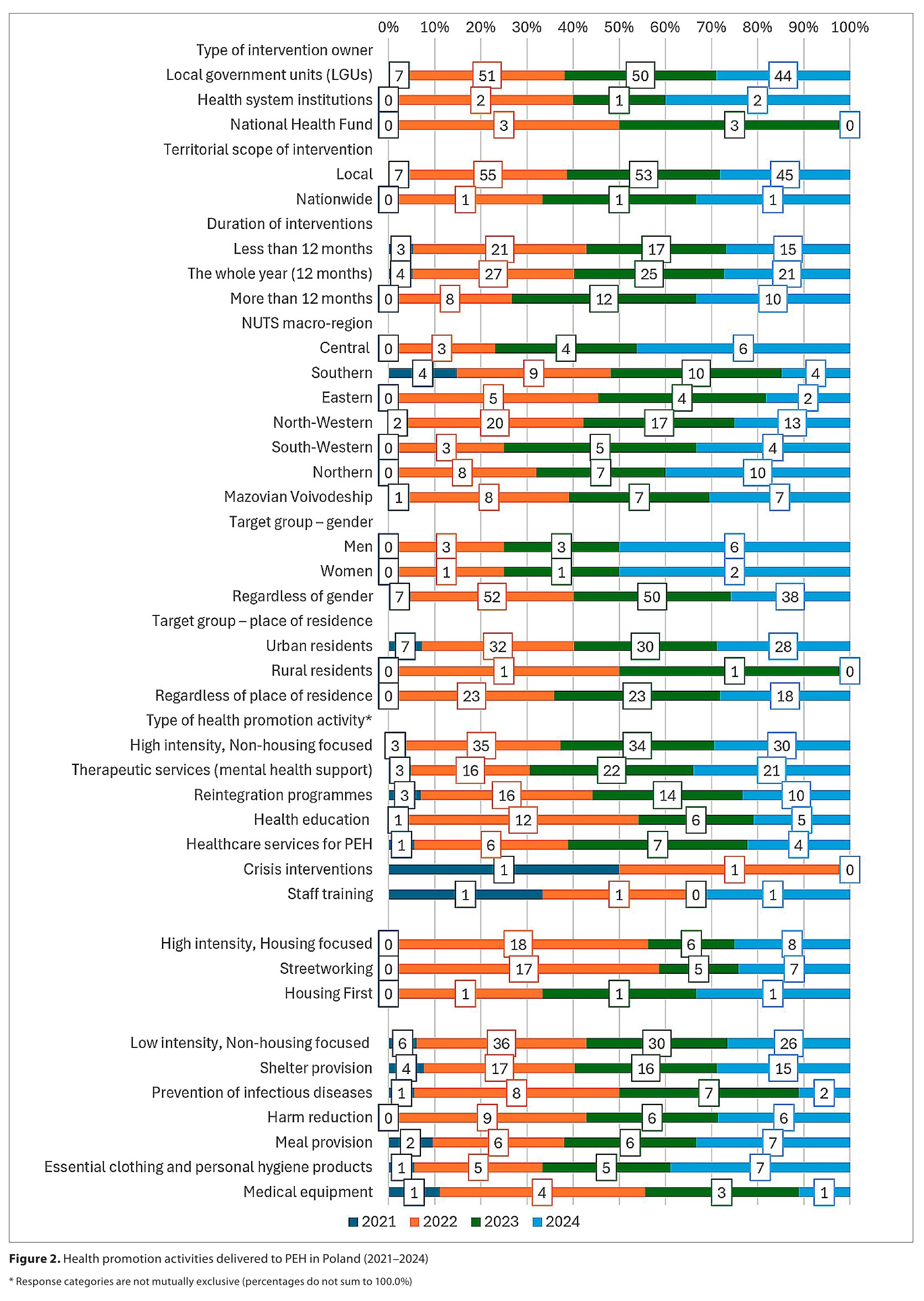 Figure from article: Health promotion and...