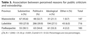 Figure from article: Criticism of the proposed...