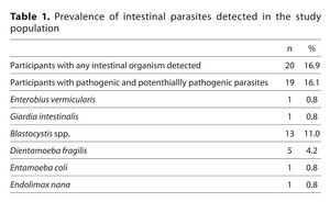 Figure from article: Age-associated carriage of...